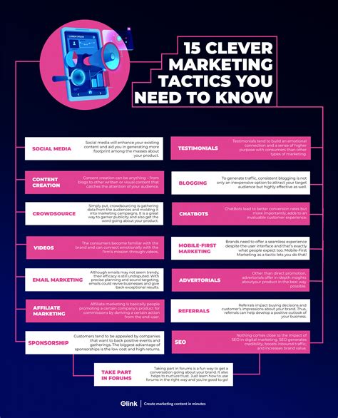 Importance of Marketing Tactics and Examples of Hellomatina's.